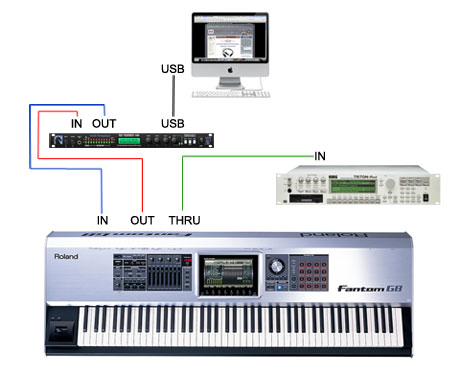 MIDI THRU Diagram